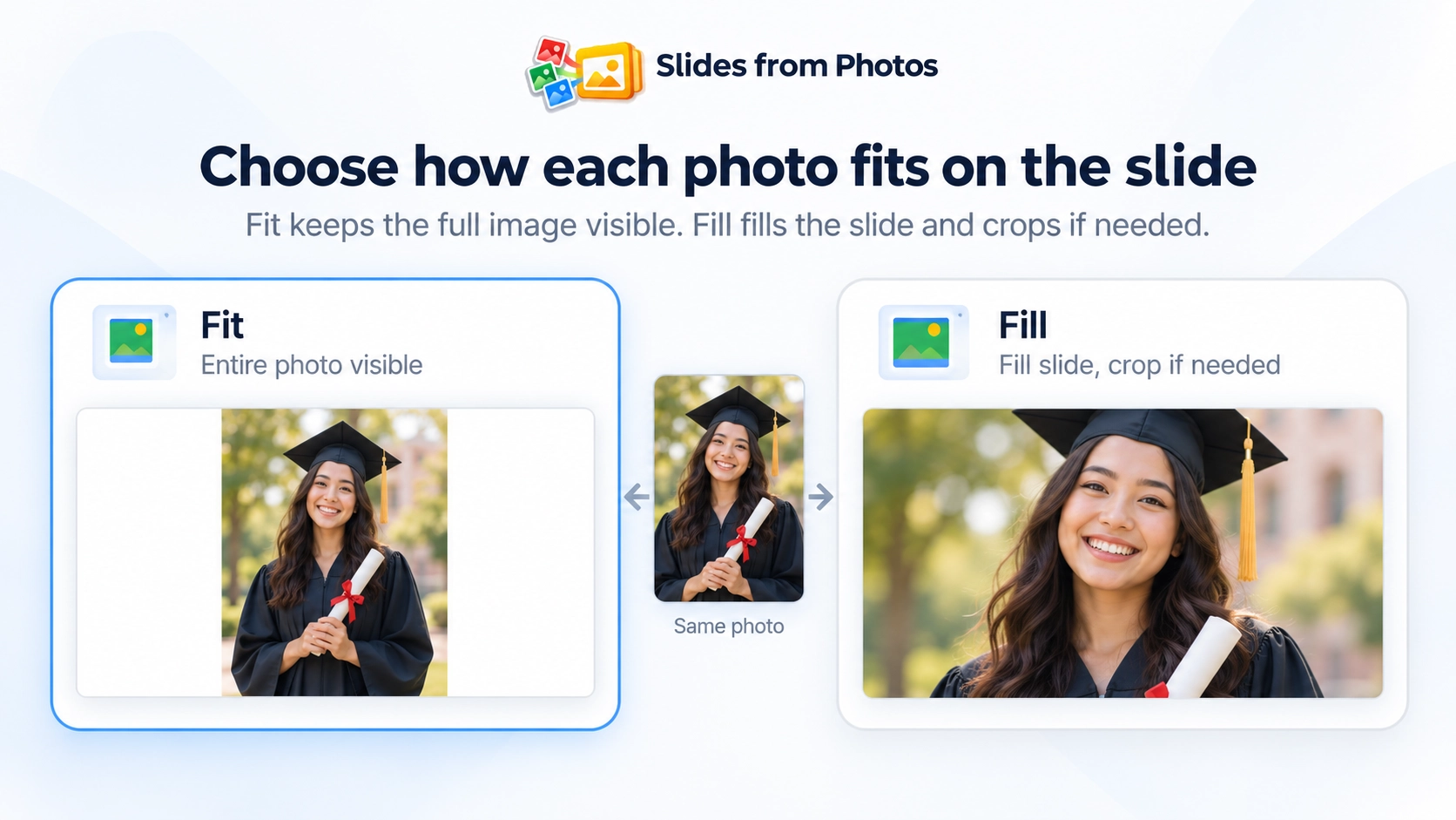 Fit versus Fill comparison for placing a photo on a Google Slide.